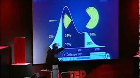 Hans Rosling doesn