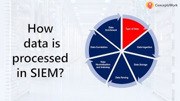 SIEM Solution | What are data types in SIEM solutions?