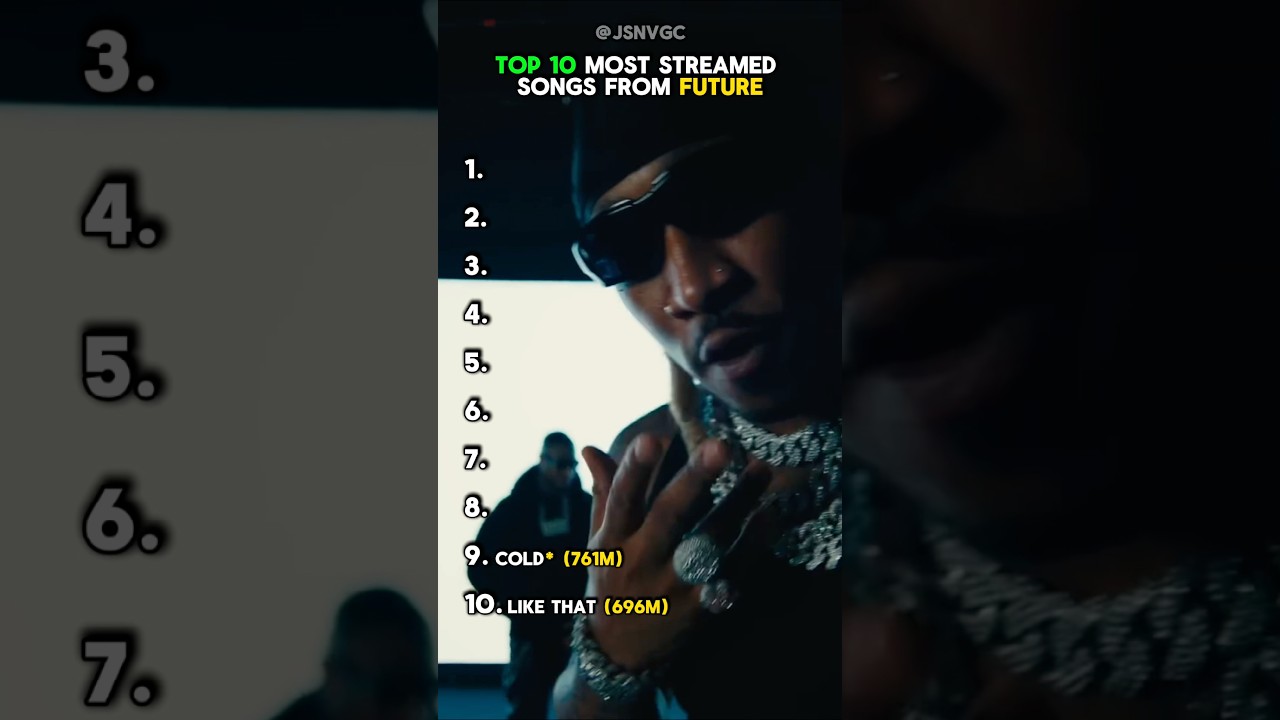 Top 10 MOST STREAMED Songs from Future