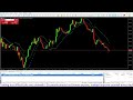 LIVE GOLD XAUUSD - FTMO Challenge 10K 06/06/2025