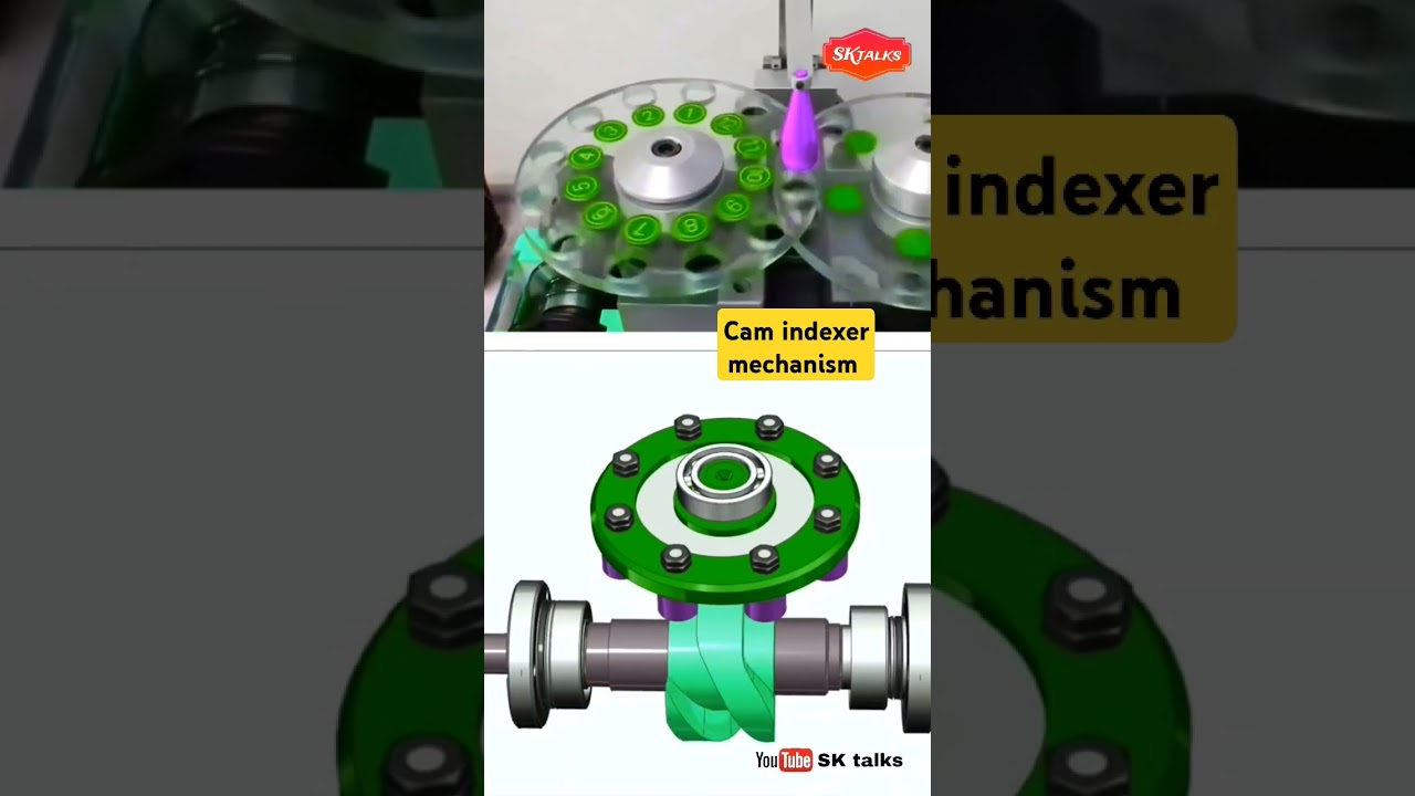 CAM Indexer Mechanism . 
