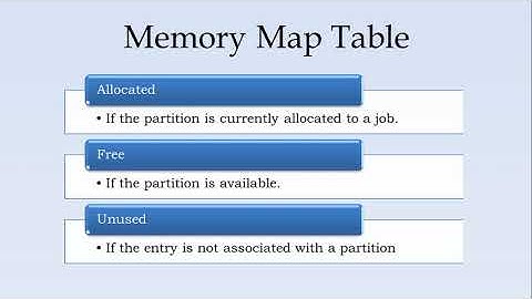 Introduction to multiprogramming