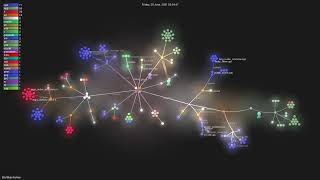 WerWolv/ImHex - Gource visualisation