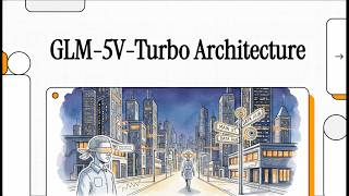 GLM-5V: Turbo Architecture
