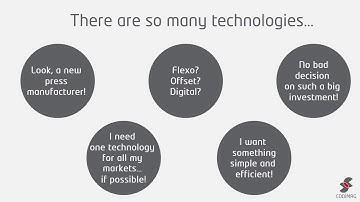 Codimag 2020 challenge - technology