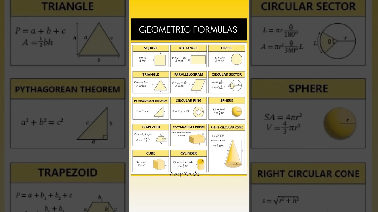 Geometric Formulas| Geometry 📐 