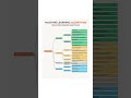 Mashine Learning Algorithms:-