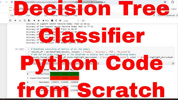 Email Spam Detection with Decision Tree (DT) classifier Python Code from Scratch  #python # DT