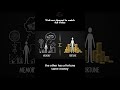 Why Wealthy People Think Differently About Money #billionairemindset #mindtricksexplained