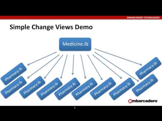 InterBase Change Views via FireDAC (Pharmacy Demo)