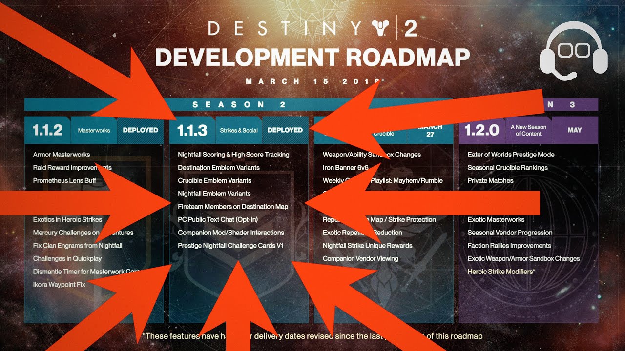 Nightfall Scoring 1.1.3 Update - Destiny 2