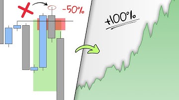 10 Trading Mistakes YOU NEED TO FIX NOW!