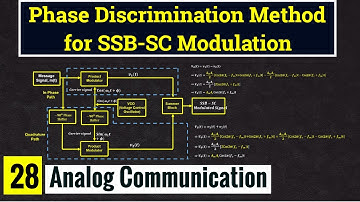 Phase discrimination method for SSB SC generation || Lec-28