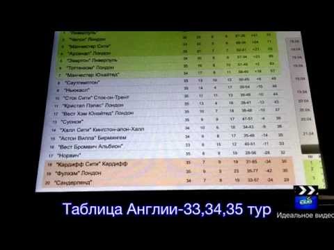 Таблица Англии-33,34,35 тур