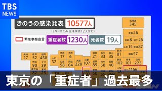 コロナ感染者１万人超え 東京の「重症者」過去最多