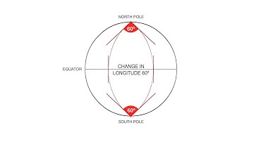 39 Convergence   Convergency Part 1