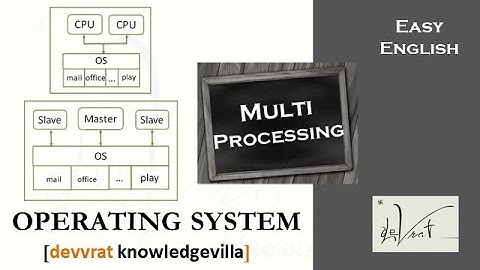 1.2.6 Multiprocessing Operating System with it
