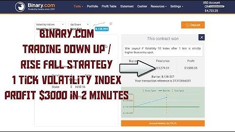BINARY.COM - TRADING DOWN UP / RISE FALL STRATEGY  1 Tick Volatility INDEX