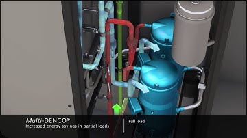 Multi DENCO (Inverter Compressors)