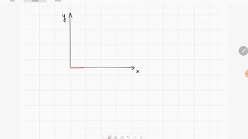 Linear algebra: vectors as linear combination of i and j