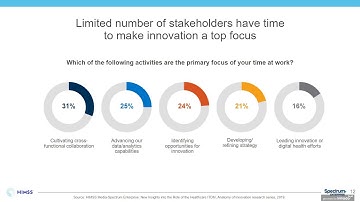 Anatomy of Innovation: Accelerate Innovation in Healthcare