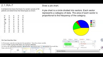 Math 14 HW 2.1.RA-7 Interactive Assignment