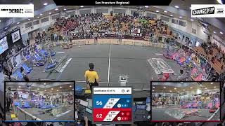 Qualification 63 - 2023 San Francisco Regional