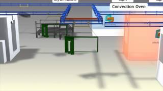 Complete Finishing System with More Features than Power & Free Systems