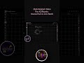 circular motion | LINKs in RELATED VIDEO #a2physics #physics #batch #fullcourse #science #education