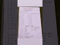 Coding Decoding #maths #shorttrick #cgl #mts #ssc #chsl #hssc #numbers #ssccglexam