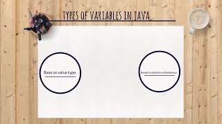 Lecture-16 Local variables in Java with examples || Types of variables in Java Part-3