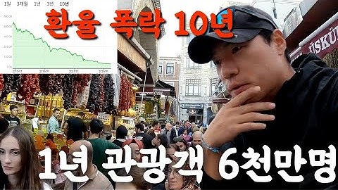 🇹🇷 [10년 넘게 폭락, 물가는 2배 인상] 초인플레이션 관광대국 튀르키예의 현실