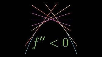 Double Derivative Calculus Test -  Nature of Stationary Points
