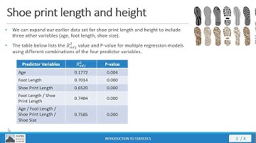 Stat 101 Lecture 10.4.2