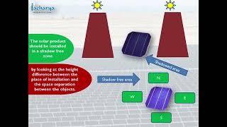 Chapter 1 - Introduction to Solar Energy  - Shading analysis