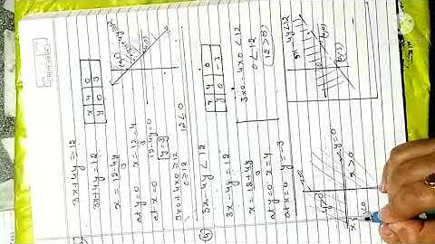 Class 11 CommMaths 7.3 Graph of Linear Inequalities 7.6.2021