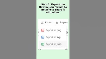Mastering Zenphi: Importing and Exporting Flows Tutorial  #automation #documentautomation