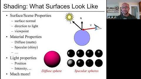 Introduction to Computer Graphics (Lecture 9): Introduction to rendering, ray casting