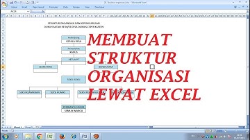 Cara Membuat Struktur Organisasi  di Excel | Mudah dan Cepat