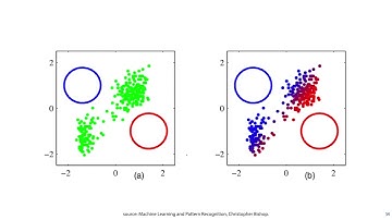 MLVU 8.3: Expectation-maximization