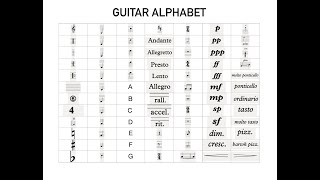Part 5:  NOTE READING for Guitarists