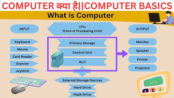 कम्प्यूटर क्या है?| कम्प्यूटर कितने प्रकार का होता है?|What is Computer? full Explanation,Definition