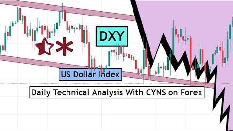 DXY | US Dollar Index Daily Technical Analysis for 3rd May 2024 by CYNS on Forex
