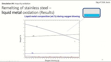 2020 RD (17) Steel recycling in electric arc furnaces by Iman Bouara