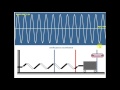 Computer demonstration of a spring pendulum oscillations