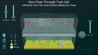 Infinity Fuel Cell and Hydrogen™,  air independent fuel cell for space applications.
