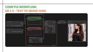 ComfyUI Workflow: SD 1.5 - Text to Image (VAE)