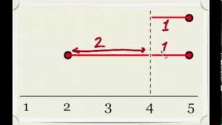 How to Calculate a Standard Deviation Net Worth