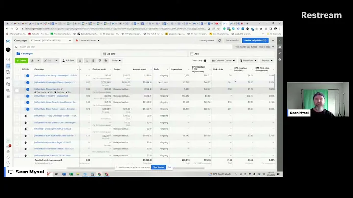 What does CPMs have to do with your ad performance?