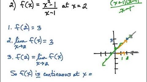 Continuity at a Point Part 1